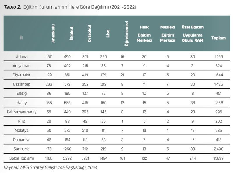 Okul yok, yemek yok, elektrik yok, internet yok ama 