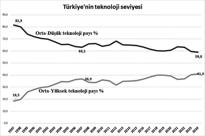 Vasatlık ölüm getirir