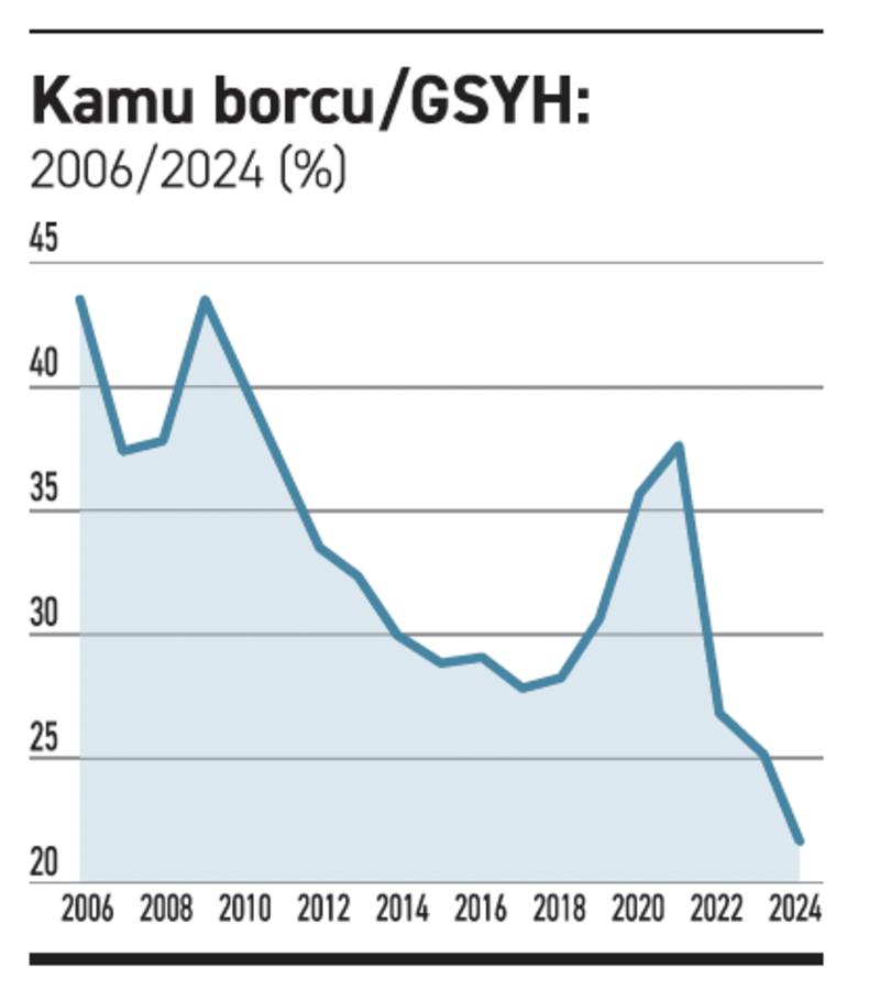 Deprem harcamalarının bütçe açığına etkisi