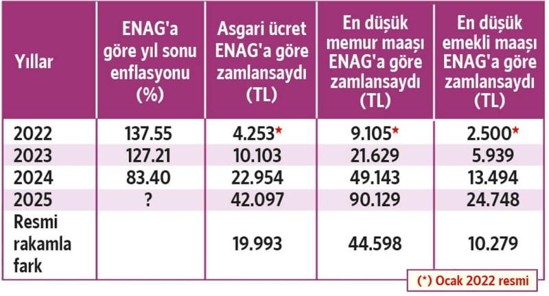 TÜİK’in “kul hakkı” savunması